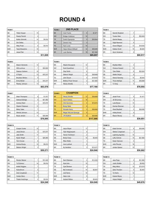 Round 4